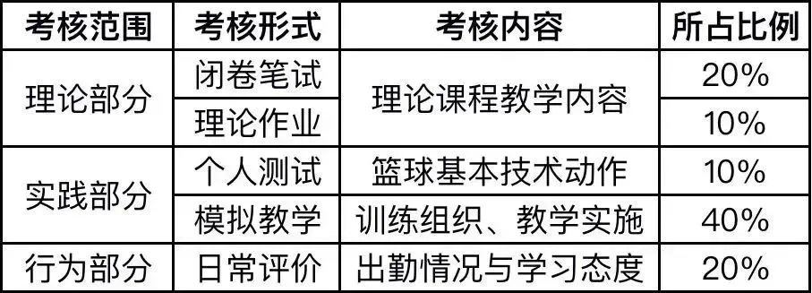 如何制定替补球员的个性化训练计划_1